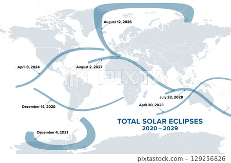 Total solar eclipses 2020 to 2029, map of the seven paths of totality worldwide, in which the moon passes between earth and sun, completely obscuring the sun, and casting a lunar shadow on the earth. Total solar eclipses 2020 to 2029, map of the seven paths of totality worldwide, in which the moon passes between earth and sun, completely obscuring the sun, and casting a lunar shadow on the earth. 129256826