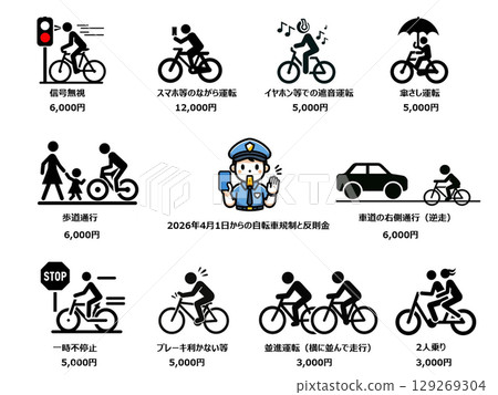 A collection of rule icons for dangerous bicycle behavior, traffic violations, and blue tickets 129269304