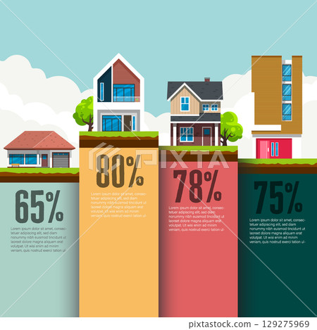 Real Estate Property Sales Percentage Chart 129275969