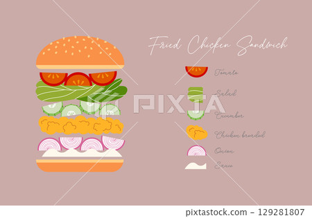 Sandwich fried chicken beige Sandwich fried chicken beige 129281807