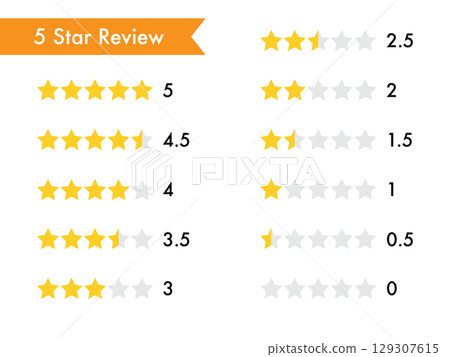 時尚五星級評價材質套裝 129307615