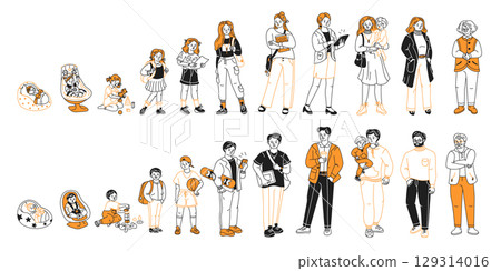 Illustration of Human Life Stages from Birth to Elderly 129314016