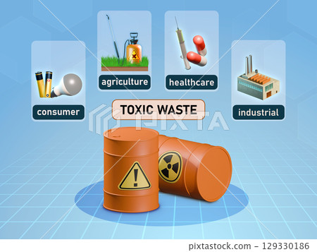 Different sources of toxic waste Different sources of toxic waste 129330186