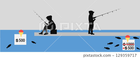 Illustration of the anchoring effect (behavioral economics) 129359717