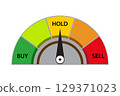 Buy, Hold or sell in stock market. investment decision, wealth management or financial concept. 129371023