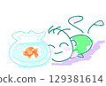 炎熱的夏天和金魚 129381614