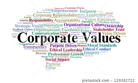 Corporate Values Word Cloud. Key Principles That Shape Ethical And Purpose-Driven Culture Corporate Values Word Cloud. Key Principles That Shape Ethical And Purpose-Driven Culture 129382722