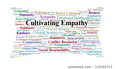Cultivating Empathy Word Cloud. Concepts About Compassion, Respect, And Connection Cultivating Empathy Word Cloud. Concepts About Compassion, Respect, And Connection 129382723