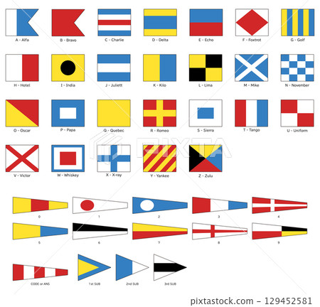 International Signal Flags: Alphabet Flags (Phonetic Code), Number Flags, Answer Flags, and Representative Flags International Signal Flags: Alphabet Flags (Phonetic Code), Number Flags, Answer Flags, and Representative Flags 129452581