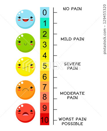 Vertical pain measurement scale. Emoji icons with fill color for assessment tool. Level indicator stress pain with emoticons. Pain Medical Diagnosis Scale. Visual chart. Vector illustration EPS8 Vertical pain measurement scale. Emoji icons with fill color for assessment tool. Level indicator stress pain with emoticons. Pain Medical Diagnosis Scale. Visual chart. Vector illustration EPS8 129455320