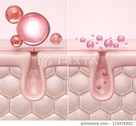 利用奈米技術滲透至毛孔深處的美容液效果比較 PDRN 利用奈米技術滲透至毛孔深處的美容液效果比較 PDRN 129476885