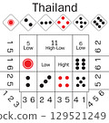 Traditional Asian Dice Game Sic Bo Board Layout 129521249