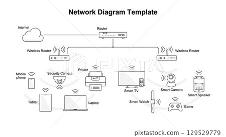 Sample illustration of network configuration diagram Sample illustration of network configuration diagram 129529779