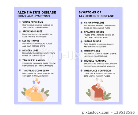 Alzheimer disease signs and symptoms infographic with elderly characters, early warning signs of dementia. Medical awareness banner template for social media vector illustration.  129538586