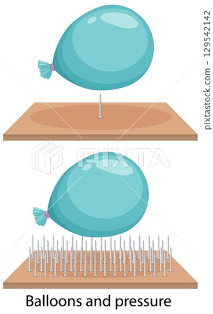 Balloon Pressure Experiment Illustration 129542142