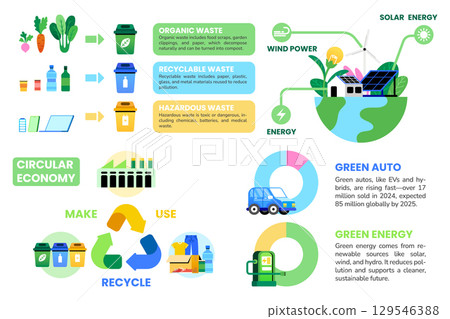 Flat Modern Infographics on Sustainable Circular Economy Flat Modern Infographics on Sustainable Circular Economy 129546388