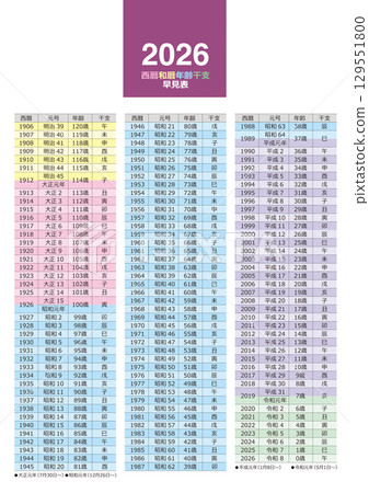 2026年公曆、日本曆、年齡及十二生肖表 129551800
