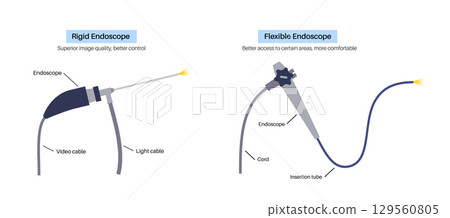 Nasal endoscopy poster 129560805