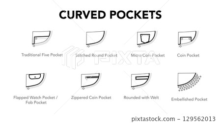 Set of Jeans Curved Pockets - Traditional Five, Stitched Round Coin Flapped Watch with Tab, Zipper Welt text names Set of Jeans Curved Pockets - Traditional Five, Stitched Round Coin Flapped Watch with Tab, Zipper Welt text names 129562013