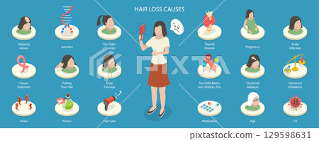 3D Isometric Flat Vector Illustration of Causes of baldness, Hair Loss 129598631
