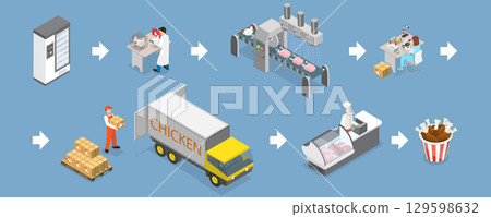 3D Isometric Flat Vector Illustration of Organic Farming, Chicken Meat Production 3D Isometric Flat Vector Illustration of Organic Farming, Chicken Meat Production 129598632