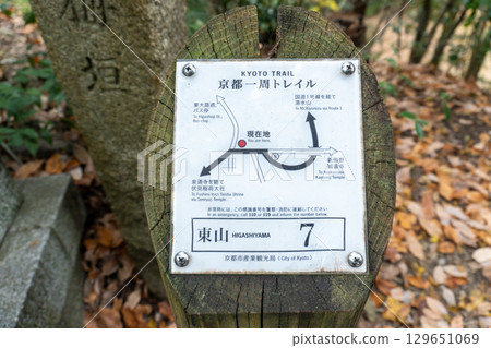 京都環線步道及其周邊的風景 京都環線步道及其周邊的風景 129651069