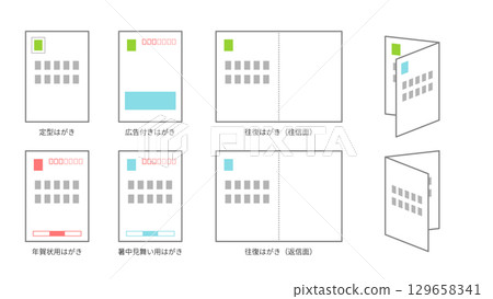 Postcard and return postcard structure illustration set / standard, advertisement-attached, seasonal, return postcard 129658341