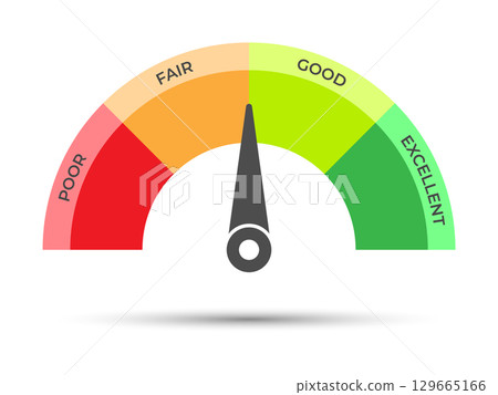 Credit or rating score ranges icon. scale levels from poor to excellent. Vector illustration 129665166