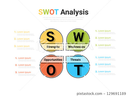 SWOT analysis infographic, Corporate strategic planning diagram graphic elements. Company advantages and disadvantages presentation slide template. 129691189