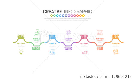 Timeline business for 7 day, 7 options, infographic design vector and Presentation can be used for workflow layout, process diagram, flow chart. 129691212