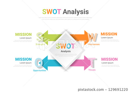 SWOT diagram, Analysis strategy with marketing management model and presentation of business layout project. SWOT diagram, Analysis strategy with marketing management model and presentation of business layout project. 129691220