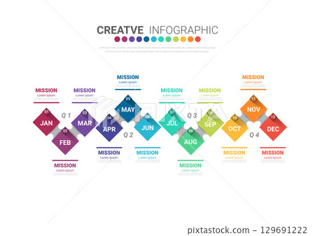 Infographic quarterly template for presentation 12 months in 4 quarter can be used for workflow layout, process diagram, flow chart. Infographic quarterly template for presentation 12 months in 4 quarter can be used for workflow layout, process diagram, flow chart. 129691222