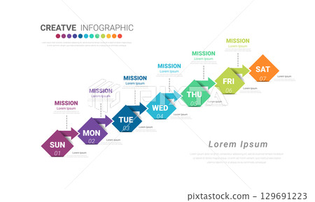 Week timeline, Diagram calendar 7 day, 7 options, infographic design vector and Presentation can be used for workflow layout, process diagram, flow chart. Week timeline, Diagram calendar 7 day, 7 options, infographic design vector and Presentation can be used for workflow layout, process diagram, flow chart. 129691223