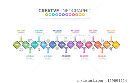 Timeline for 1 year, 12 months, infographics all month planner design and Presentation business can be used for workflow, process diagram, flow chart. 129691224