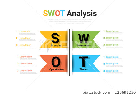 SWOT diagram, Analysis strategy with marketing management model and presentation of business layout project. 129691230