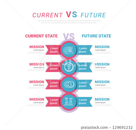 Current versus future, Versus infographic bar chart. Product choice service graph vector concept, business infographic concept for presentations, banner, workflow layout, comparison diagram. 129691232
