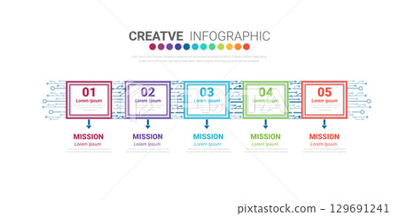 Timeline infographic template with 5 options, vector infographics design and Presentation business. 129691241