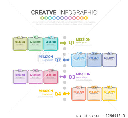 Timeline 1 year, 12 months in 4 quarters, infographics for annual report and presentation, Timeline infographics design vector and Presentation business. 129691243