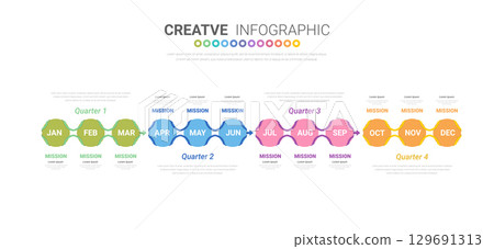 Timeline for 1 year, calendar, 12 months, Presentation business 4 quarter, Infographic Timeline can be used for workflow, process diagram, flow chart. 129691313