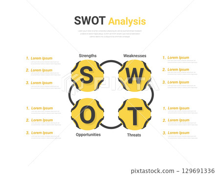 SWOT diagram, Analysis strategy with marketing management model and presentation of business layout project. 129691336