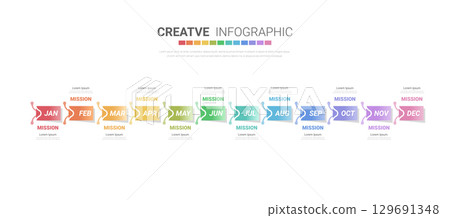 Timeline 1 year, 12 months in 4 quarters, infographics for annual report and presentation, Timeline infographics design vector and Presentation business. Timeline 1 year, 12 months in 4 quarters, infographics for annual report and presentation, Timeline infographics design vector and Presentation business. 129691348