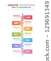 Timeline business for 7 day, 7 options, infographic design vector and Presentation can be used for workflow layout, process diagram, flow chart. 129691349