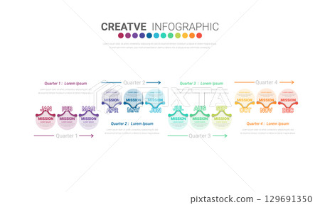 Timeline 1 year, 12 months in 4 quarters, infographics for annual report and presentation, Timeline infographics design vector and Presentation business. 129691350