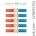 Comparative infographic, current versus future, comparison flow chart design. Evaluation analysis, function rating review. 129691352