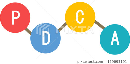 PDCA循環圖解 129695191