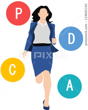 PDCA循環圖解 PDCA循環圖解 129695193