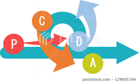 PDCA循環圖解 PDCA循環圖解 129695194