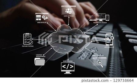 Cloud Computing Strategy to Power Digital Business Growth Muxer Cloud Computing Strategy to Power Digital Business Growth Muxer 129738664