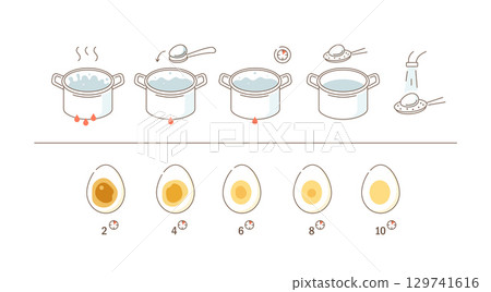 Instruction How to Boiling Eggs. Cooking Direction for Soft and Hard Boiled Eggs. Different Time Variations According to Doneness Instruction How to Boiling Eggs. Cooking Direction for Soft and Hard Boiled Eggs. Different Time Variations According to Doneness 129741616