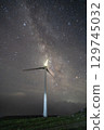 The Milky Way and Wind Power 129745032